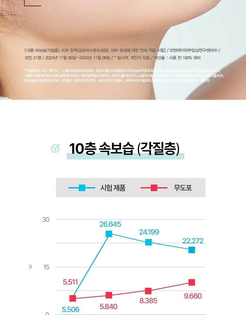 [NEW] 구달 겔 마스크 1매 2종 택1 (청귤/어성초) 상세페이지 48